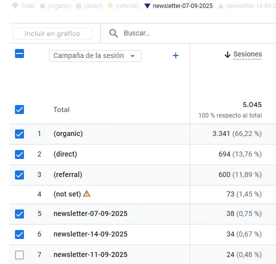 campaña de la sesion