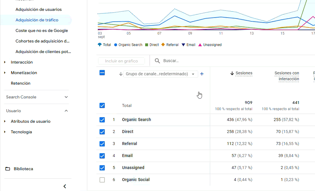 fuente medio de la sesión