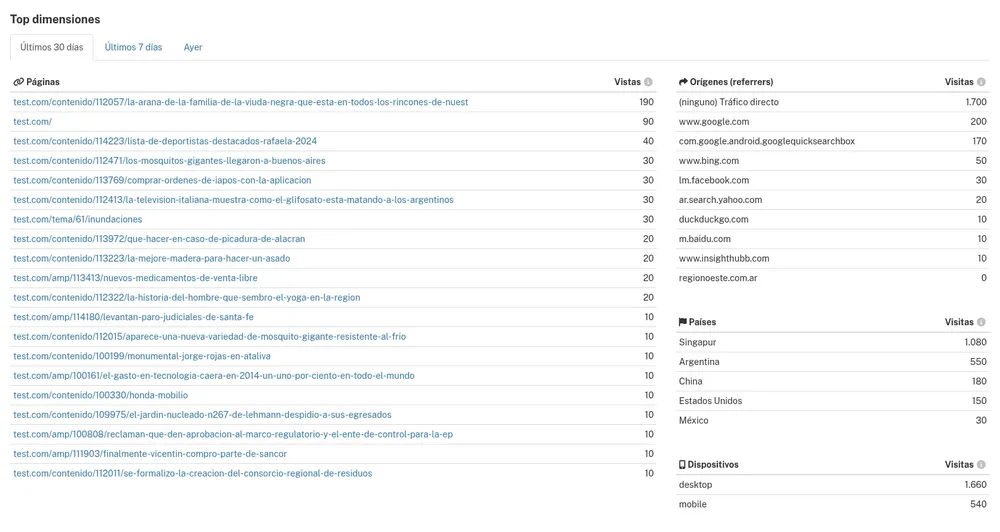 Ranking páginas Medios CMS
