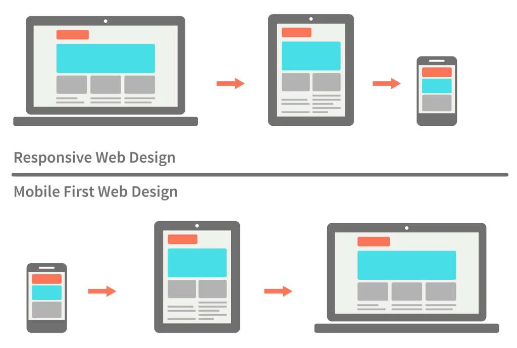 MediOS - Responsive web design