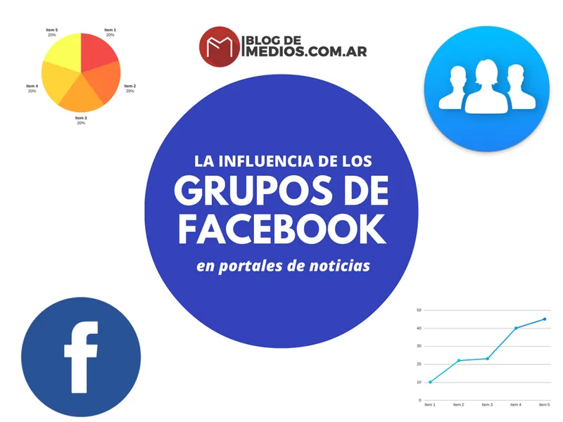 “Grupos de Facebook”