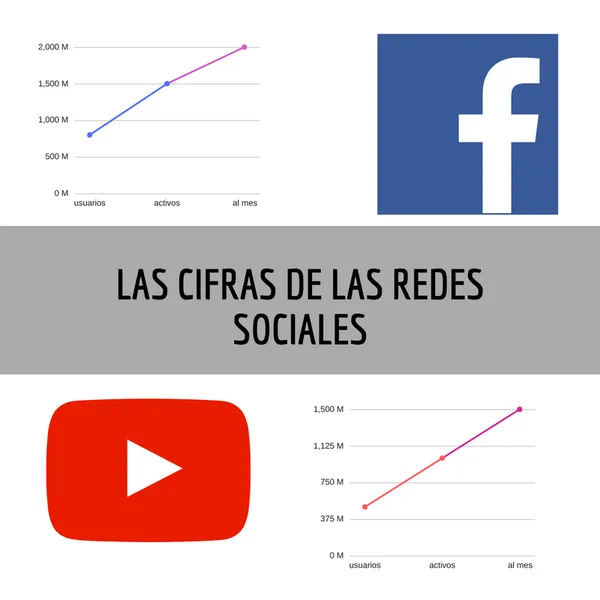 Cifras Redes Sociales
