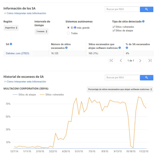 soft malicioso en arg