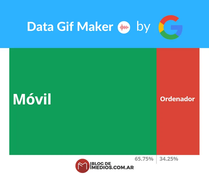 Data Gif Maker
