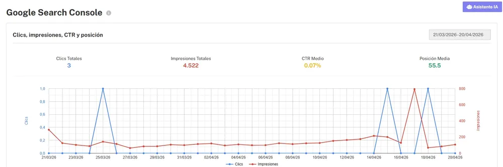 Estadistica search console Medios CMS