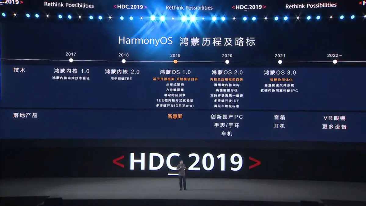 harmony-os-roadmap